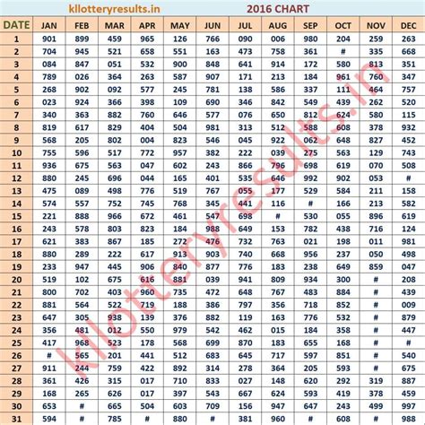 kl result chart 2016|Kerala Lottery Results.